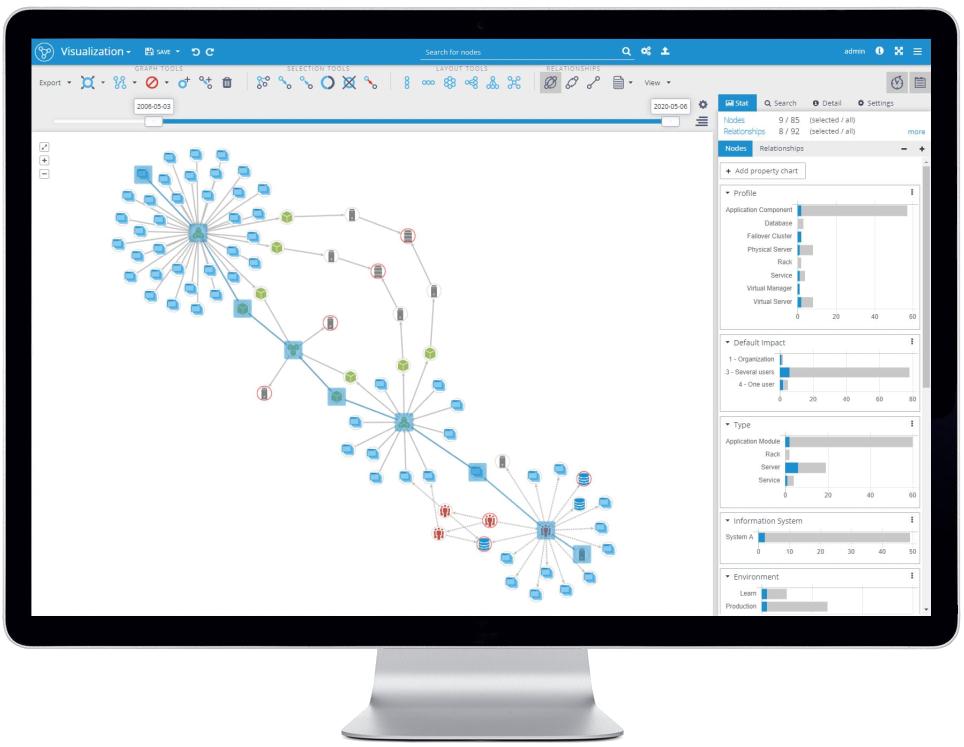 Workforce Memory Graph